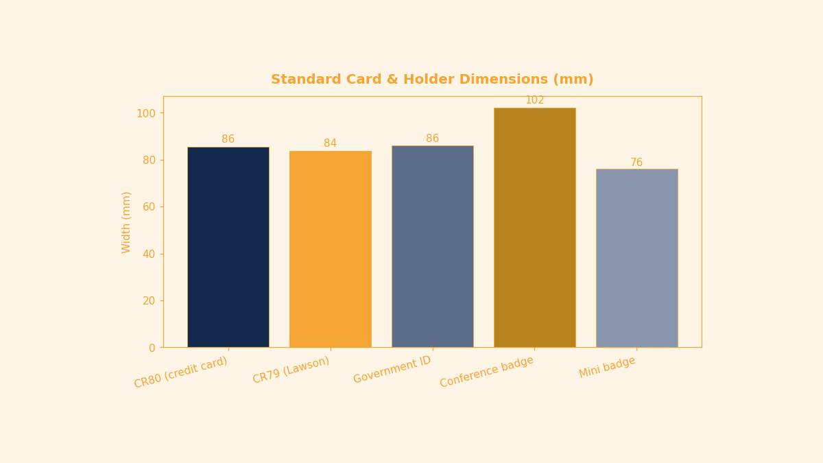 Badge Holder Sizing Guide & Card Compatibility Chart — featured image