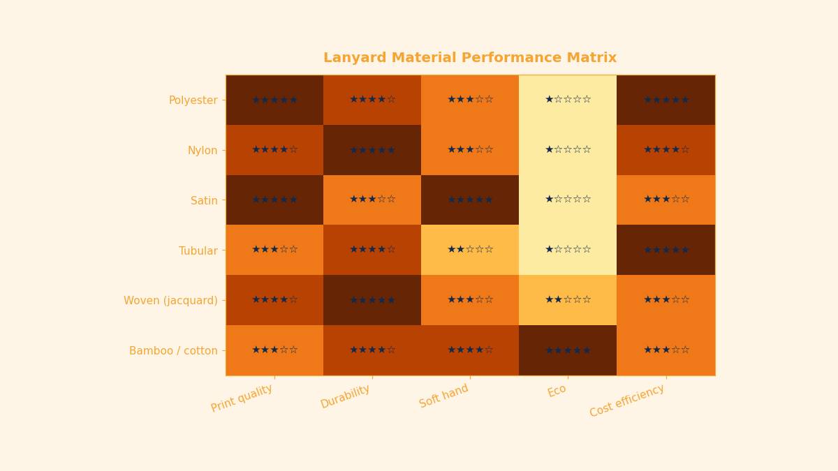 Custom Lanyard Material Guide: Polyester vs Nylon vs Bamboo — featured image